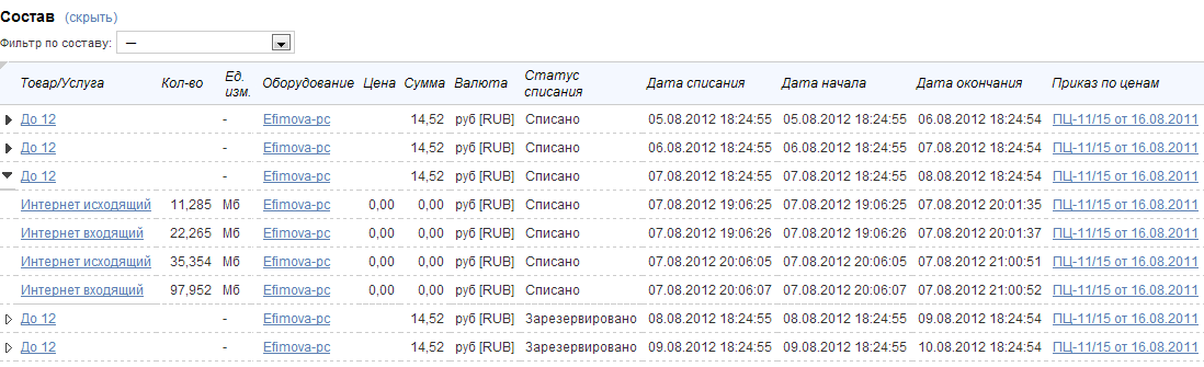 Состав инвойса