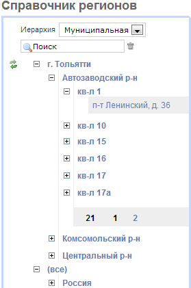 Дерево муниципальной иерархии