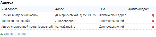 Адреса субъектов учета