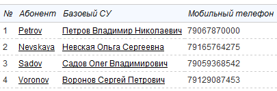 Абоненты, проживающие по выбранному адресу