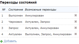 Переходы состояний документа